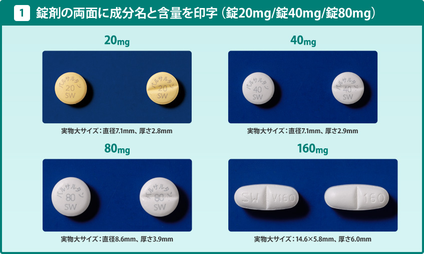 薬刻印一覧: 医薬品 刻印コード – Pebble Maths