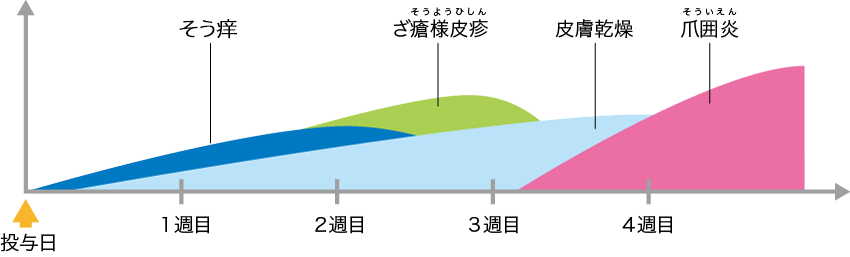 グラフ