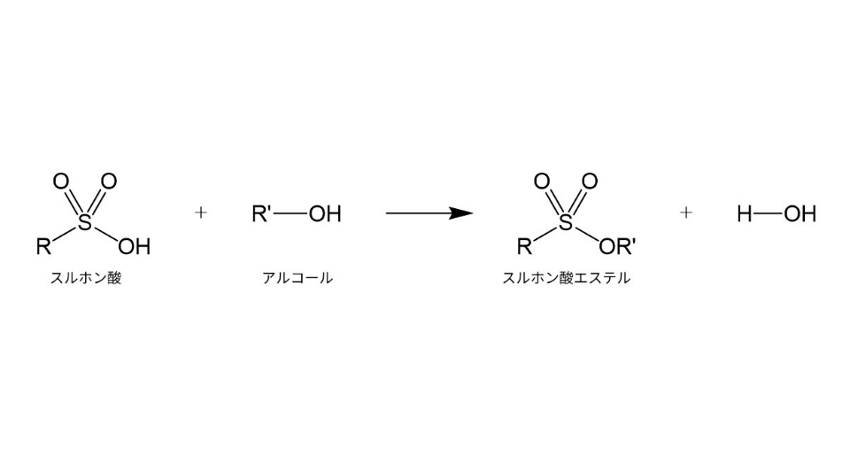 図 アルコール系溶媒と反応して変異原性を有するスルホン酸エステル類を生成する