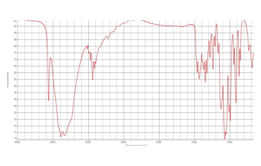 図2 白糖のIR吸収スペクトル