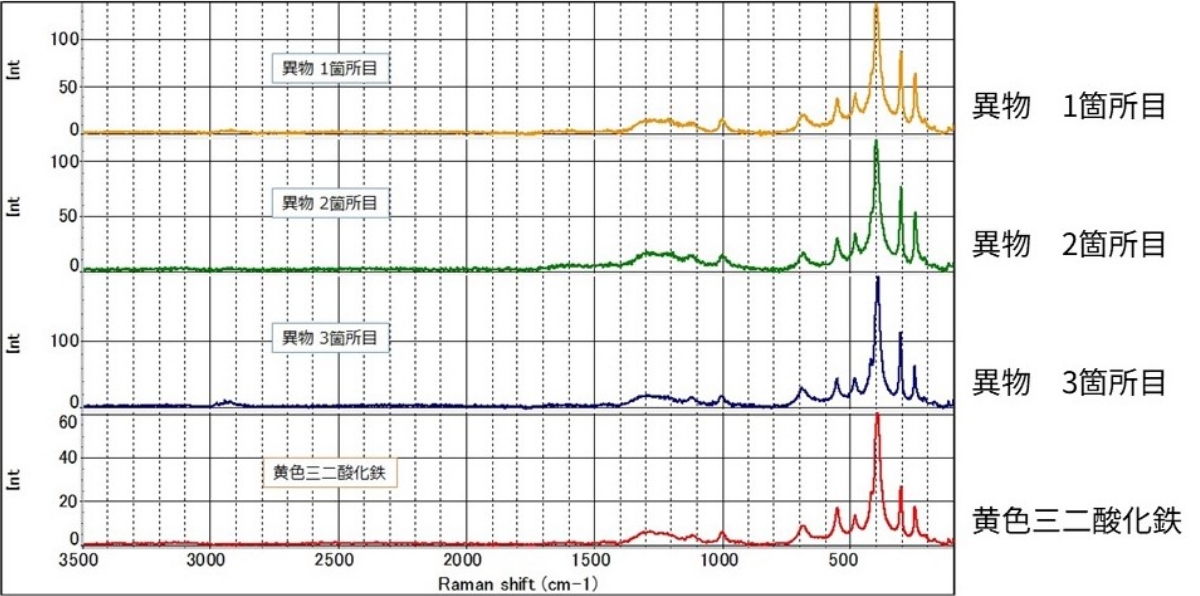 図8 異常部分のラマン散乱スペクトル