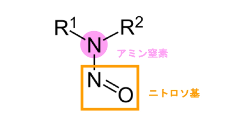 図1 ニトロソアミン類の構造式