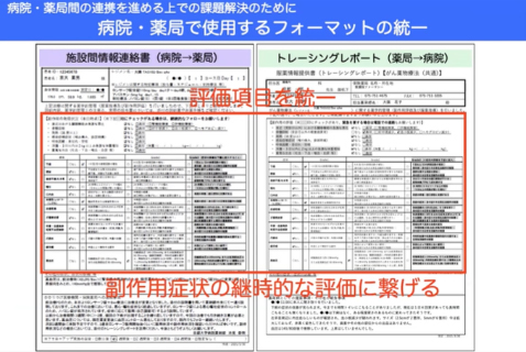 図１ 施設間情報連絡書（病院→保険薬局）およびトレーシングレポート（保険薬局→病院）