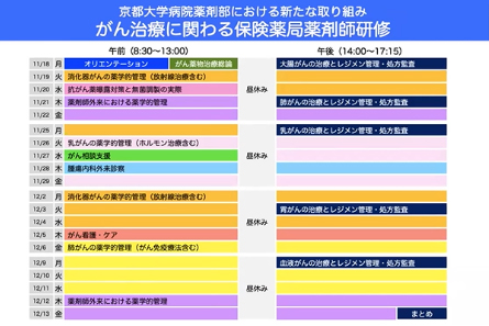 図２　がん治療に関わる保険薬局薬剤師を対象とした20日の研修プログラム（2021年度）