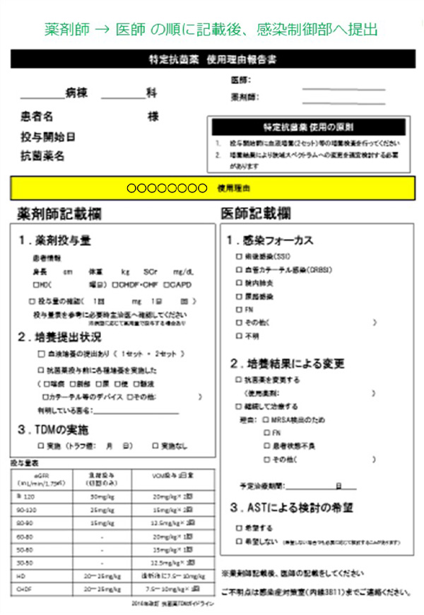 図3 特定抗菌薬使用理由報告書、チェックシート