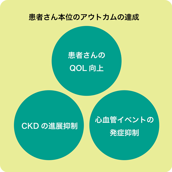 図1　腎臓病薬物療法認定・専門薬剤師の活動のエンドポイント