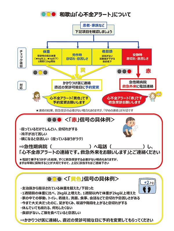 図1　和歌山心不全アラート