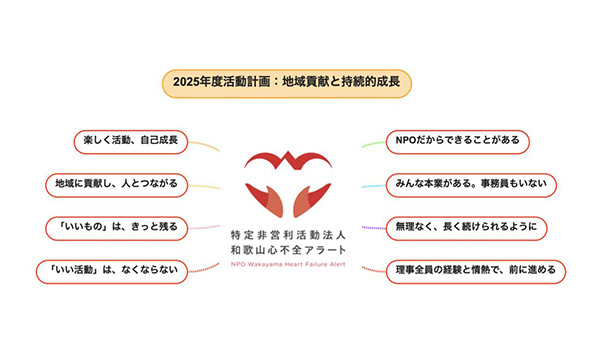 図4　2025年度の活動計画