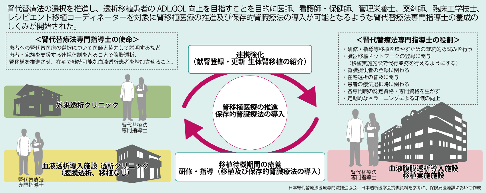 （図表5）腎移植医療の適切な推進について