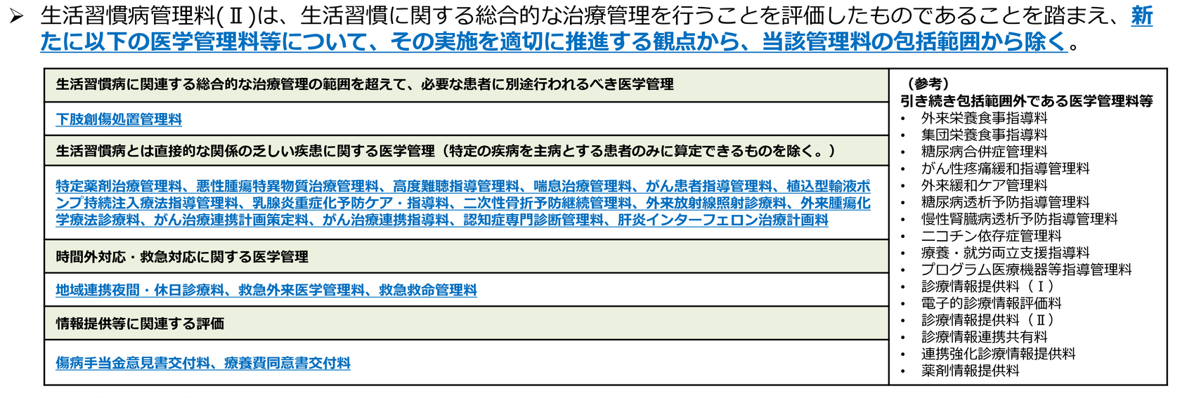 【図表2】生活習慣病管理料（Ⅱ）の包括範囲から除外される医学管理等