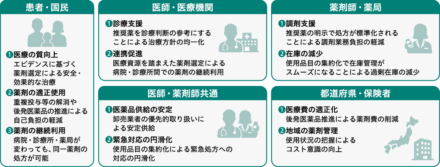 【図表1】地域フォーミュラリのメリット